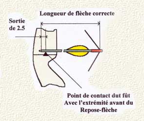 Allonge 2